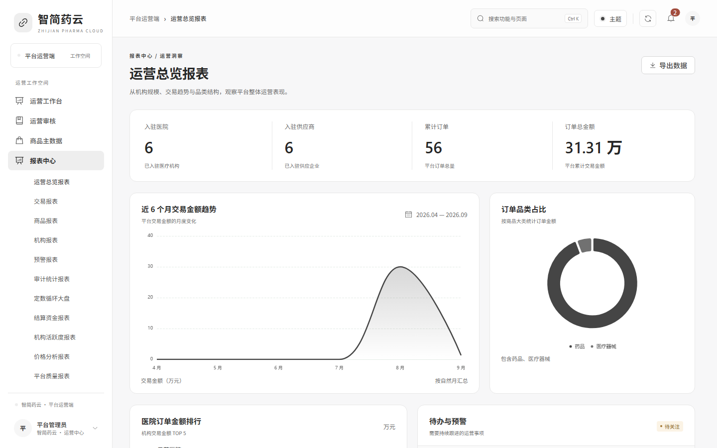 运营端 · 运营总览报表