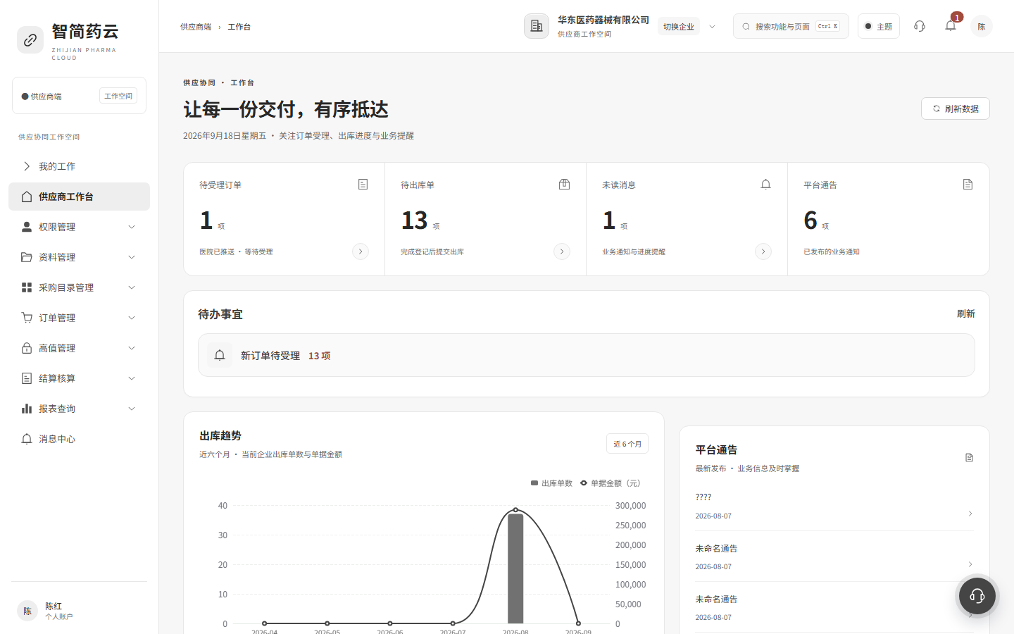 供应商端 · 工作台